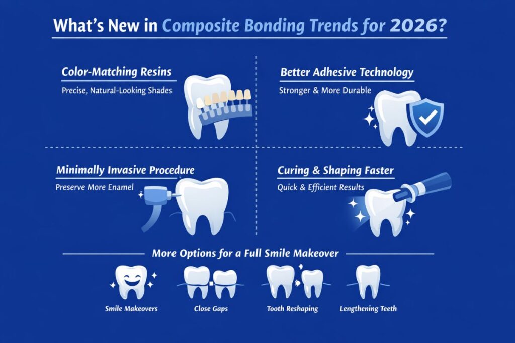 What’s New in Composite Bonding Trends for 2026?